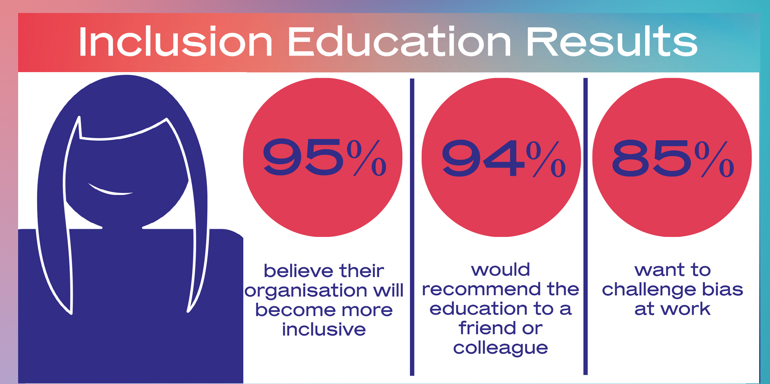 Inclusion Education Results Inclusion Education Results